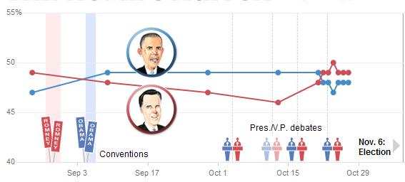 년대선과같은접전예상 주요 Poll 별지지율 Gallup Ipsos/Reuters ABC/WP Rasmussen