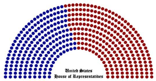 - 인구비중에따라주별의원인원수할당 - 하원의장은하원다수당에서선출 - 상원의장 : Joe Biden 부통령 - 민주당다수당 : 민주당 53 명, 공화당 47 명 - 하원의장 : John Boehner (