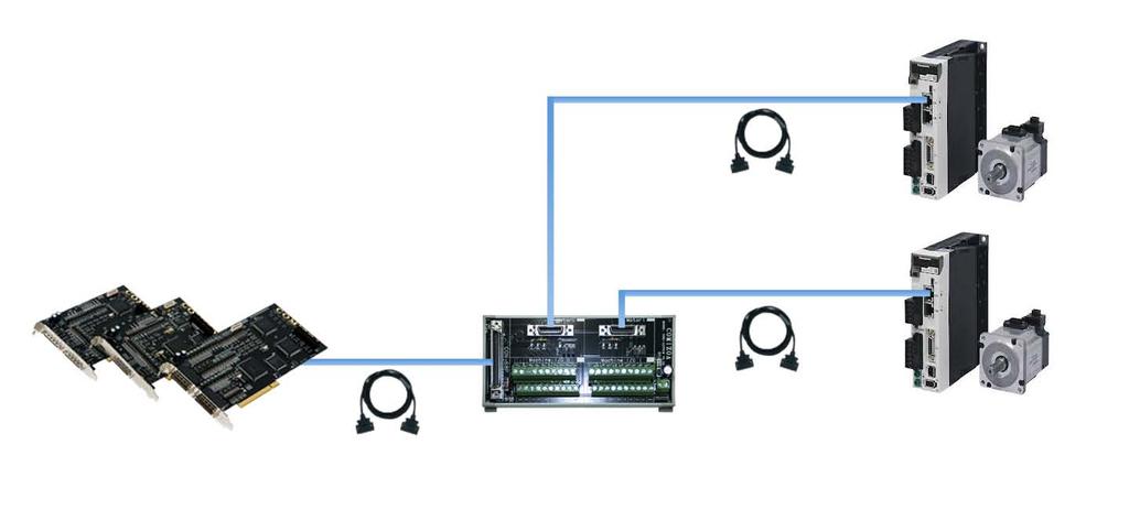 Ⅲ-1. PCI Motion Controller LX502L, LX504L, LX508L, LX534 전용터미널 (