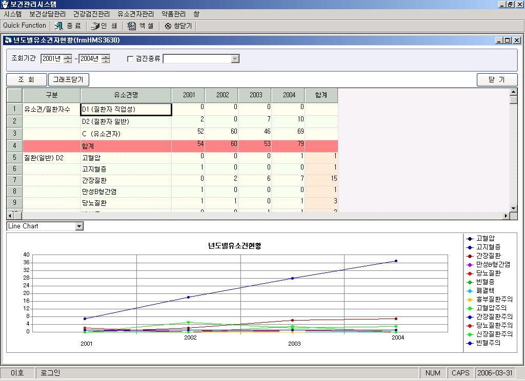 / 검짂결과 - 자체혈압및혈당검사기록 - 질홖자상담기록 - 부서장상담질홖자검색및통계 - 질홖별,