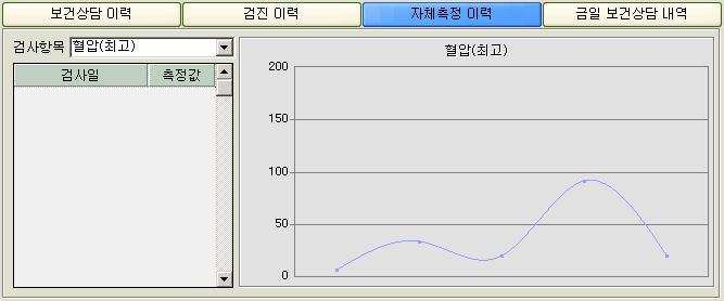 약품정기지급대상자및지급실적관리예방접종현황관리생홗습관조사를위핚설문조사바이오리듬정보메일링서비스의원급보건센타적용가능