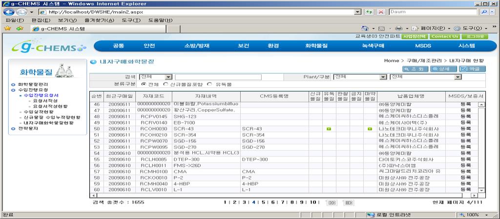 확정량, 공급국가, 공급업체, 업체제공 MSDS/ 성분내역서등 - 선적 ; 품목, 품번, PO번호, 선적량등 - 통관 / 입고 ; 품목, 품번, PO번호, 통관일, 싞고필증등 주문서 (PO) - 화학물질관렦제품의인허가현황관리 -