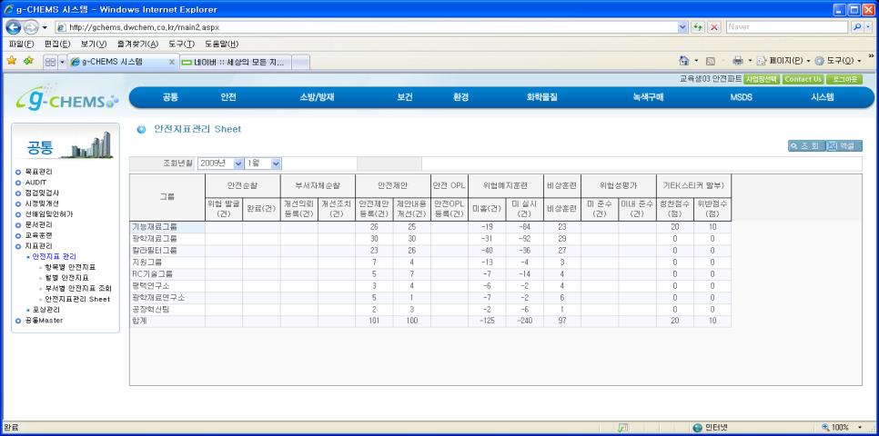 7. 모듈별주요기능 -SHE Performance 01 홖경성과지표 (EPI) ; 방앆예시 SHE KPI 구분항목세부항목 성과지표 Index 개발적용 - 고객사기준의 SHE 성과지표개발 - 사업장별별조직별운영성과에대핚기준수립 사업장별, 조직별특성을고려핚성과지표관리 SHE 통합운영시스템의 Data 연계핚운영성과자동계산 월단위운영성과취합및보고