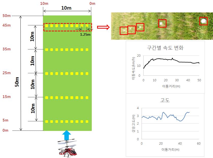 한국산학기술학회논문지 제17권 제1호, 2016 Fig. 8.