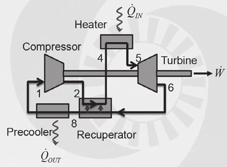 Fossil & Bio Fuels Solar Power Tower Solar Trough Geo Thermal Temp C 100 200 300 400 500 600 700 800 900 17.