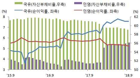 중미무역갈등영향가시화등으로인해성장률이추가둔화되는가운데, 중국정부의경제정책이재정확장및통화완화로전환전망 '18