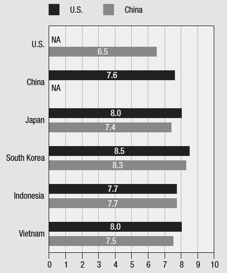 사실중국경제는지난 30년간신고전파경제학의원리를충실하게따랐다. 20) 중국의경제정책과원래워싱턴컨센서스를비교해보면총 10개중 8개정책처방에서서로일치한다.