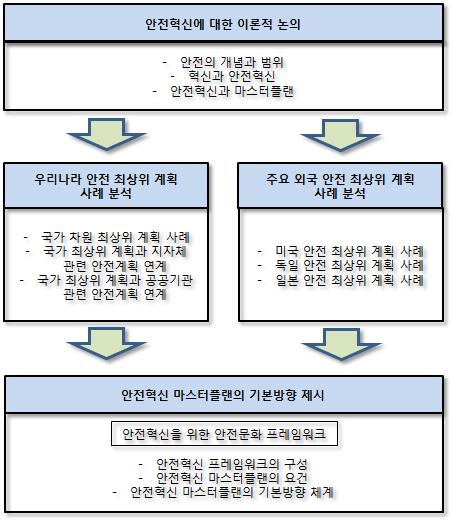 6 < 그림 1>