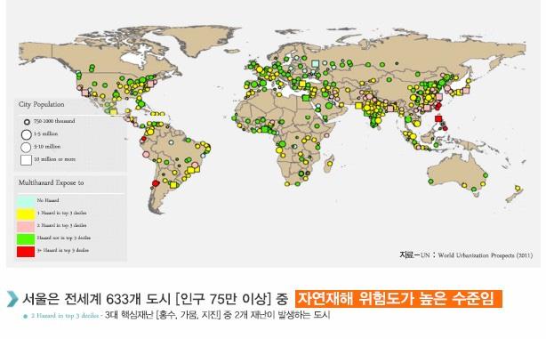 74 서울시와해외도시의비교를통해서울시가전세계 633 개도시 ( 인구 75 만이 상 ) 가운데자연재해위험도가높은수준임을파악하고있는것이다.