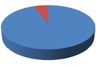 이탈리아신문시장은대부분이일간지가차지하고있다. 그비중은 94.2% 로유럽내다른주요국에비해더높은편이다. 이탈리아신문시장에서가장높은비중을차지하는신문사는판매부수 1위인 Corriere della Sera 를발행하는 RCS Editori 로, 전체의 15.5% 를차지하며그다음으로는 8.