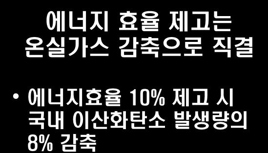 4. 기후변화와에너지정책 에너지효율 에너지안보 CO2 감축