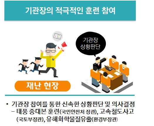 주민참여재난수습훈련등을강화하여지역주민스스로대비하는능력제고