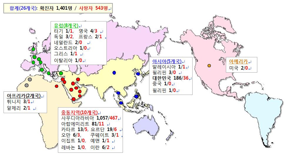 [ 그림 3] 메르스자가격리자추이 (2015.05.20.~07.28. 06:00 기준, 단위 : 명, 신규 ) 자료 : 질병관리본부 (http://www.mers.go.kr/mers/html/jsp/menu_b/content_b1.jsp) 해외메르스발생현황을보면 [ 그림 4] 와같다.