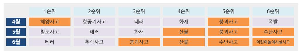 과거와 2018 년 2 분기이슈비교 과거 2