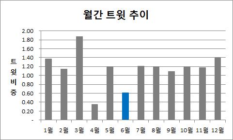 .. 천둥번개칠때컴퓨터한다고감전되거나하진않겠지...( 14년) - 솔직히무서웠어. 8살때학교에서살짝감전된적이있었는데, 그때진짜아팠고놀랬었거든. 순간이었지만, 새벽과비교하면꽤쎈전류였어.