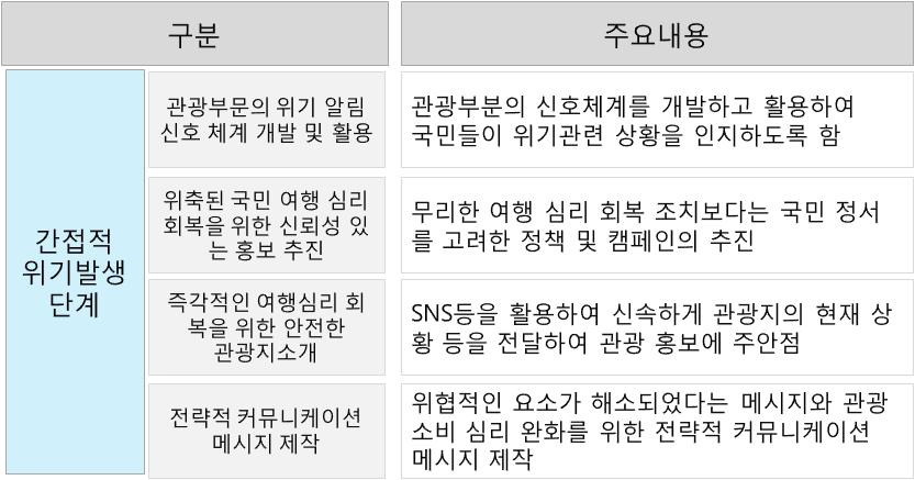 제 6 장국가적재난사고관련정책적대응성강화방안 171 라.