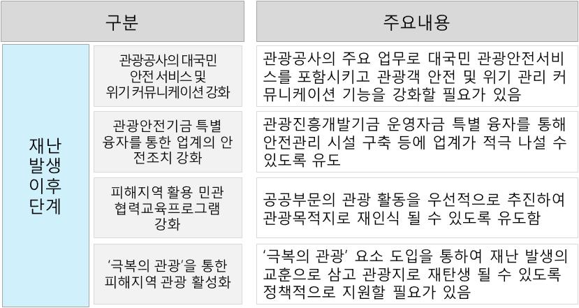 제 6 장국가적재난사고관련정책적대응성강화방안 179 우리나라에서는 2007 년 12월발생한허베이스피리트호유류오염사고를기억하기위해 2014 년 8월 26일충청남도태안군에유류피해역사전시관이개관하였음 허베이스피리트호기름유출사고때기름제거작업에나섰던 123 만자원봉사자의고마움을기리고자라나는미래세대의환경교육을위해태안군과지역주민이협력해조성된시설임 - 태배전망대내부