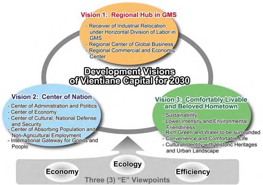 24 자료 : JICA(2011.3), The Project for Urban development Master Plan Study in Vientiane Capital, Final Report Summary, p.