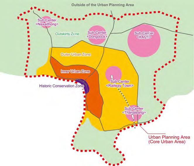 master Plan Study in Vientiane