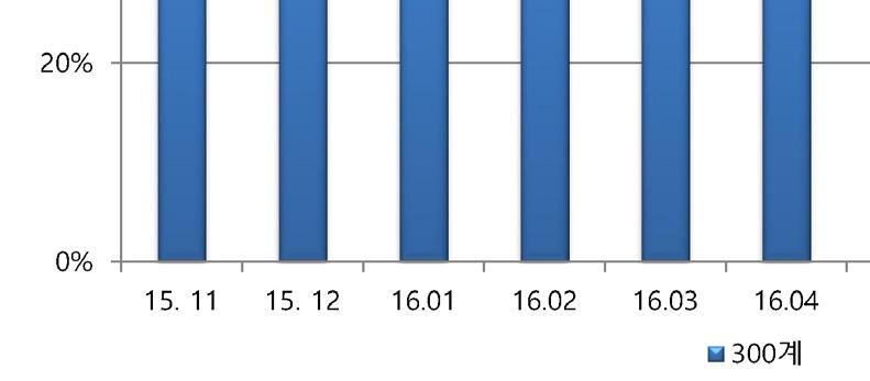 11 월국내 STS CR 생산, 판매,