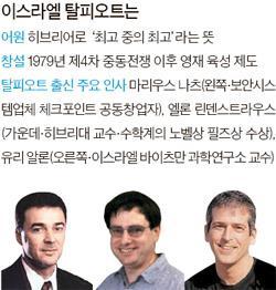 복종??? 후츠파