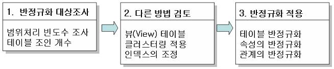 CRUD는 CREATE 의 C", READ 의 R", UPDATE의 U", DELETE의 D" 를의미한다. 다음은 CRUD MATRIX를표기하는방법이다.