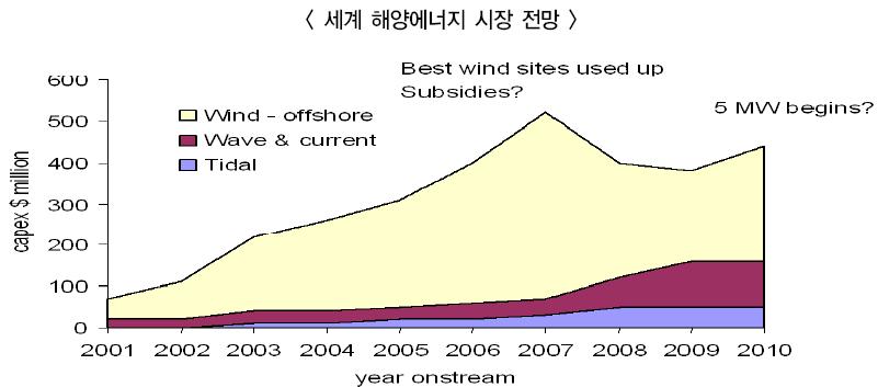 일본은초대형해양구조물상부에태양광및풍력발전,