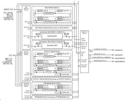 그래픽 EQ/ 이펙트 /PREMIUM RACK 여기에서는내장그래픽 EQ 와이펙트, PREMIUM RACK 의사용법에대해서설명하겠습니다. 버추얼랙에대해서 QL 시리즈에서는내장그래픽 EQ( 이하 GEQ ) 와이펙트 / 프로세서를사용하여신호를가공할수있습니다.