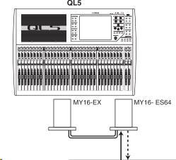 3 DANTE SETUP 버튼이버튼을누르면, 오디오네트워크설정을하는 DANTE SETUP 화면이표시됩니다.