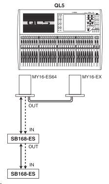 QL 시리즈와 SB168-ES 의접속 링접속 QL 시리즈를사용하여 SB168-ES 를리모트컨트롤하려면 EtherSound 카드 MY16-ES64 를 QL 시리즈의슬롯 1