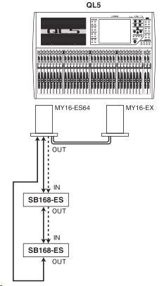 또한여러개의 SB168-ES 를데이지체인접속또는링접속하여 QL 시리즈의슬롯에확장카드 MY16-EX 를 1 장장착함에따라최대 2 대의 SB168-ES