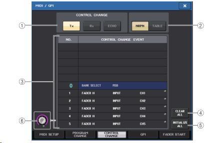 MIDI/GPI 화면 (CONTROL CHANGE 페이지 ) 컨트롤체인지의송수신방법이나, 컨트롤넘버별로할당하는이벤트 ( 페이더 / 노브의조절, [ON] 키의온 / 오프전환등 ) 를설정할수있습니다. 3 리스트컨트롤넘버별로할당된이벤트 ( 페이더 / 노브의조절, [ON] 키의온 / 오프전환등 ) 가표시됩니다. NO... 컨트롤넘버를나타냅니다.