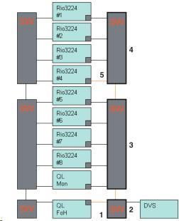 최대규모 ) 를 2 대의콘솔에서공용 9 홉 = 1.