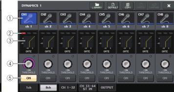 DYNAMICS1/2 화면 (8ch) 8 채널단위로인풋계열채널또는아웃풋계열채널의다이나믹스설정이표시됩니다. 좌우의채널을확인하면서스레숄드등특정의파라미터를조절하고싶을때에편리합니다. 3 다이나믹스그래프다이나믹스의파라미터설정값이표시됩니다. 또, 그래프의아래에현재선택되어있는다이나믹스의타입이표시됩니다.
