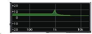 EQ 그래프필드 EQ 의대략적인특성이표시됩니다. 이필드를누르면어테뉴에이터 (ATTENUATOR), HPF, EQ 의설정을하는 HPF/EQ 1ch 화면이표시됩니다.