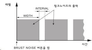 PINK NOISE 오실레이터를켜면핑크노이즈를연속적으로출력합니다. BURST NOISE 오실레이터를켜면핑크노이즈를단속적 ( 斷續的 ) 으로출력합니다. LEVEL 노브, HPF 노브, LPF 노브... 모드 =PINK NOISE 와같습니다. WIDTH.