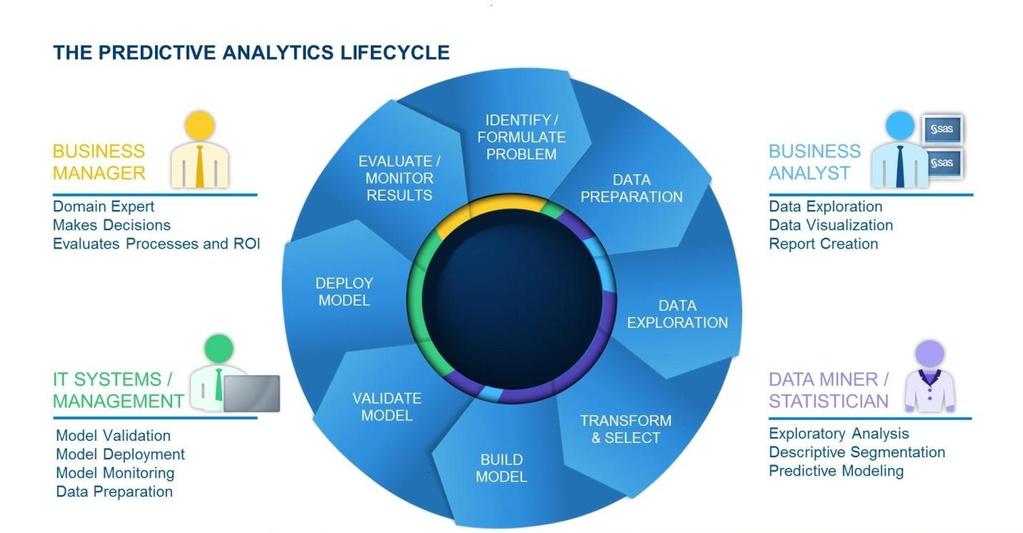 분업과협업 3. Data Science 이미지출처 : https://www.eduonix.