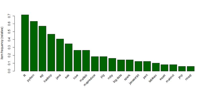 in 2014 3. Data Science 이미지출처 : http://www.datasciencecentral.