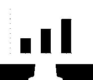 Integration Framework OLTP -