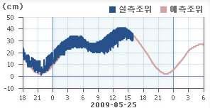 알려진바에의하면자기평가시학생들은탐구계획과변인통제에대하여교사의평가에비하여자기를낮게평가하고, 결론해석에있어서자기를높게평가하는경향이있었다.