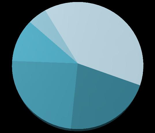 7% 생석회사업 23.6% 3,338 억원 ( 14.2Q) 케미칼사업 ( 화성사업 ) 40.5% 내화물사업 19.