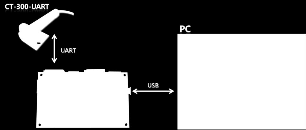 USB2UART