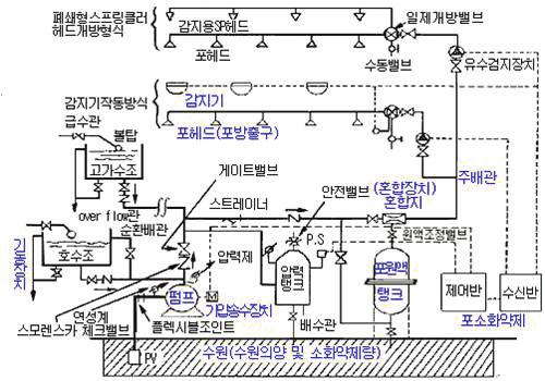 분야의 소방 시설공사의 실적이 있습니다.