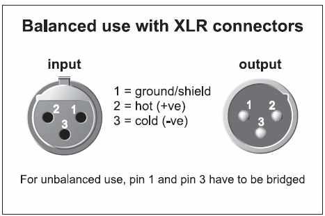 사용하거나스테레오플러그의링을연결하시기바랍니다.(XLR 커넥터사용시핀 1 과핀 3 을브릿지 ) 반드시전문가가제품을조작하시기바랍니다. 설치하거나제품을사용할때에반드시바닥에닿아있는상태여야합니다. 정전기가제품의동작에영향을줄수있습니다.