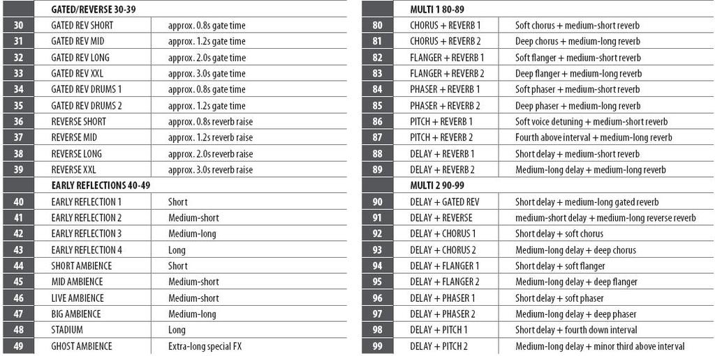 Table