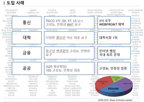 컨텐츠보호 : 정보유출차단, 웹변조방지, 응답형식검사등등 lll. 위장 : URL/ 서버정보위장, 애러처리, 스크립트마스킹등 lv.