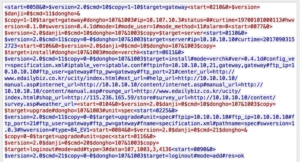 Protocol analysis