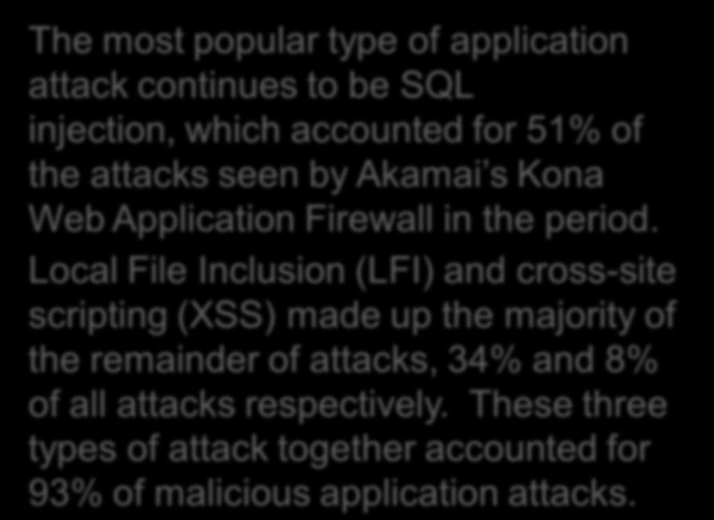 Local File Inclusion (LFI) and cross-site scripting (XSS) made up the majority of the remainder of attacks, 34% and 8% of