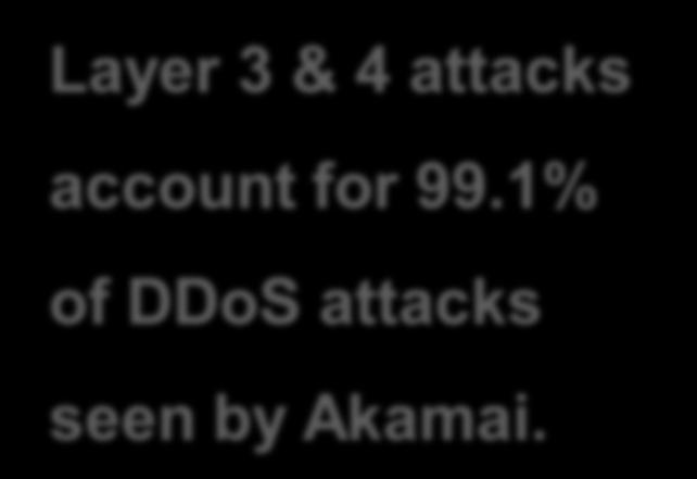 TOP10 Attack