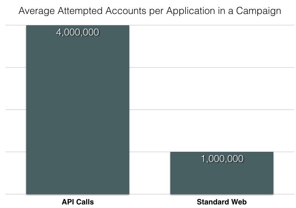 Authentication & Authorization